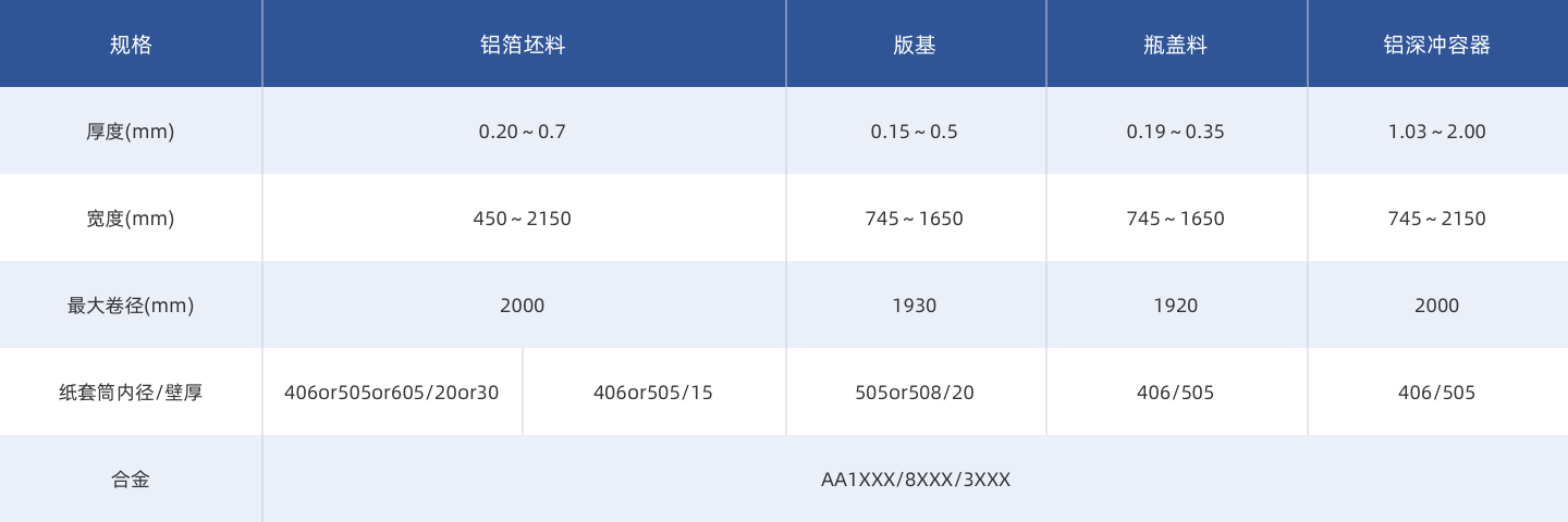 1635384997206683.jpg 表单-铝板带1@1x.jpg